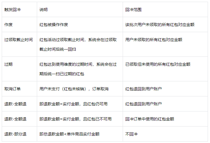 [抖音]如何設(shè)置達(dá)人購物紅包